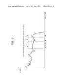 SIGNAL PROCESSING APPARATUS AND SIGNAL PROCESSING METHOD, ENCODER AND     ENCODING METHOD, DECODER AND DECODING METHOD, AND PROGRAM diagram and image