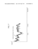 SIGNAL PROCESSING APPARATUS AND SIGNAL PROCESSING METHOD, ENCODER AND     ENCODING METHOD, DECODER AND DECODING METHOD, AND PROGRAM diagram and image