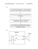 Device for receiving signals, antenna device and mobile terminal diagram and image