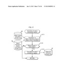 IMAGE EVALUATION DEVICE, IMAGE EVALUATION METHOD, PROGRAM, INTEGRATED     CIRCUIT diagram and image