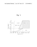 APPARATUS AND METHOD FOR TREATING SUBSTRATE diagram and image