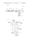 Exhaust Gas Treating Apparatus and Treating Method for Carbon Dioxide     Capture Process diagram and image