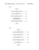 Exhaust Gas Treating Apparatus and Treating Method for Carbon Dioxide     Capture Process diagram and image