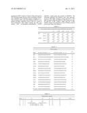 COMPOSITION AND METHOD FOR DIFFERENTIATION OF HUMAN EMBRYONIC STEM CELLS diagram and image