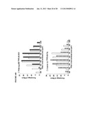 TWEAK/FN14 SYSTEM REGULATES SKELETAL MUSCLE ATROPHY AND REGENERATION diagram and image