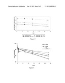 STABILIZED ANTIBODY PREPARATIONS AND USES THEREOF diagram and image