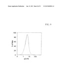 CONSTRUCTS FOR ENHANCING IMMUNE RESPONSES diagram and image