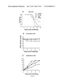 HERPES SIMPLEX VIRUS COMBINED SUBUNIT VACCINES AND METHODS OF USE THEREOF diagram and image