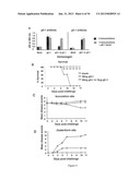 HERPES SIMPLEX VIRUS COMBINED SUBUNIT VACCINES AND METHODS OF USE THEREOF diagram and image