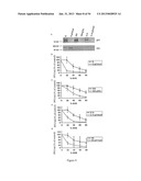 HERPES SIMPLEX VIRUS COMBINED SUBUNIT VACCINES AND METHODS OF USE THEREOF diagram and image