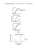 HERPES SIMPLEX VIRUS COMBINED SUBUNIT VACCINES AND METHODS OF USE THEREOF diagram and image