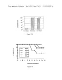 HERPES SIMPLEX VIRUS COMBINED SUBUNIT VACCINES AND METHODS OF USE THEREOF diagram and image