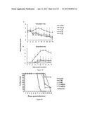 HERPES SIMPLEX VIRUS COMBINED SUBUNIT VACCINES AND METHODS OF USE THEREOF diagram and image