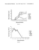 HERPES SIMPLEX VIRUS COMBINED SUBUNIT VACCINES AND METHODS OF USE THEREOF diagram and image