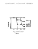 HERPES SIMPLEX VIRUS COMBINED SUBUNIT VACCINES AND METHODS OF USE THEREOF diagram and image