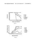 HERPES SIMPLEX VIRUS COMBINED SUBUNIT VACCINES AND METHODS OF USE THEREOF diagram and image