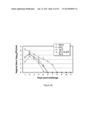 HERPES SIMPLEX VIRUS COMBINED SUBUNIT VACCINES AND METHODS OF USE THEREOF diagram and image