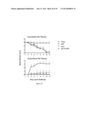 HERPES SIMPLEX VIRUS COMBINED SUBUNIT VACCINES AND METHODS OF USE THEREOF diagram and image