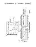 HERPES SIMPLEX VIRUS COMBINED SUBUNIT VACCINES AND METHODS OF USE THEREOF diagram and image