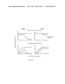 HERPES SIMPLEX VIRUS COMBINED SUBUNIT VACCINES AND METHODS OF USE THEREOF diagram and image