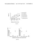 HERPES SIMPLEX VIRUS COMBINED SUBUNIT VACCINES AND METHODS OF USE THEREOF diagram and image