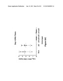 HERPES SIMPLEX VIRUS COMBINED SUBUNIT VACCINES AND METHODS OF USE THEREOF diagram and image