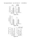 METHOD FOR PREVENTING OR TREATING MEMORY IMPAIRMENT AND PHARMACEUTICAL     COMPOSITIONS USEFUL THEREFORE diagram and image