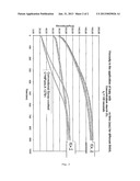 PROCESS FOR MODIFYING STARCHES diagram and image