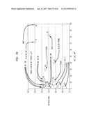 High Softness, High Durability Bath Tissues With Temporary Wet Strength diagram and image