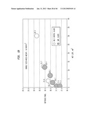 High Softness, High Durability Bath Tissues With Temporary Wet Strength diagram and image