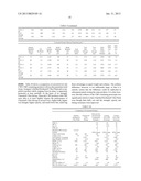 High Softness, High Durability Bath Tissues With Temporary Wet Strength diagram and image