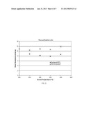 TIN OXIDE DEPOSITED BY LINEAR PLASMA ENHANCED CHEMICAL VAPOR DEPOSITION diagram and image