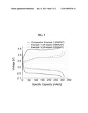 POROUS CARBONACEOUS COMPOSITE MATERIAL, POSITIVE ELECTRODE AND LITHIUM AIR     BATTERY INCLUDING POROUS CARBONACEOUS COMPOSITE MATERIAL, AND METHOD OF     PREPARING THE SAME diagram and image