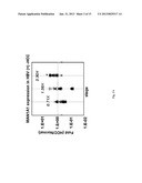 METHOD FOR EARLY DIAGNOSIS OF LIVER CANCER AND PREDICTION OF METASTASIS diagram and image