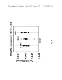 METHOD FOR EARLY DIAGNOSIS OF LIVER CANCER AND PREDICTION OF METASTASIS diagram and image