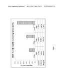 METHOD FOR EARLY DIAGNOSIS OF LIVER CANCER AND PREDICTION OF METASTASIS diagram and image