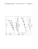 METHOD FOR EARLY DIAGNOSIS OF LIVER CANCER AND PREDICTION OF METASTASIS diagram and image