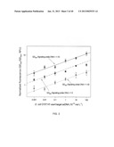 Magnetic Bead Quantum Dot Nanoparticle Assay diagram and image