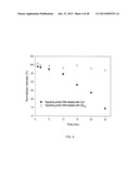 Magnetic Bead Quantum Dot Nanoparticle Assay diagram and image