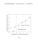 Magnetic Bead Quantum Dot Nanoparticle Assay diagram and image