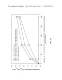 Magnetic Bead Quantum Dot Nanoparticle Assay diagram and image