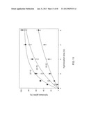 Magnetic Bead Quantum Dot Nanoparticle Assay diagram and image