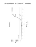 USE OF MICROVESICLES IN ANALYZING KRAS MUTATIONS diagram and image