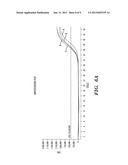 USE OF MICROVESICLES IN ANALYZING KRAS MUTATIONS diagram and image