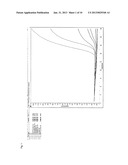 METHOD FOR DETECTING MORE THAN ONE TARGET IN A PCR-BASED APPROACH APPLYING     AN UN-SPECIFIC DYE WHICH IS NOT INTERFERING WITH THE EMISSION OF     FLUOROPHORE-LABELED PROBES diagram and image