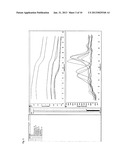 METHOD FOR DETECTING MORE THAN ONE TARGET IN A PCR-BASED APPROACH APPLYING     AN UN-SPECIFIC DYE WHICH IS NOT INTERFERING WITH THE EMISSION OF     FLUOROPHORE-LABELED PROBES diagram and image