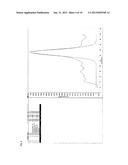 METHOD FOR DETECTING MORE THAN ONE TARGET IN A PCR-BASED APPROACH APPLYING     AN UN-SPECIFIC DYE WHICH IS NOT INTERFERING WITH THE EMISSION OF     FLUOROPHORE-LABELED PROBES diagram and image