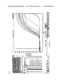 METHOD FOR DETECTING MORE THAN ONE TARGET IN A PCR-BASED APPROACH APPLYING     AN UN-SPECIFIC DYE WHICH IS NOT INTERFERING WITH THE EMISSION OF     FLUOROPHORE-LABELED PROBES diagram and image