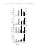 METHODS FOR DIAGNOSING AND MONITORING THE PROGRESSION OF CANCER diagram and image