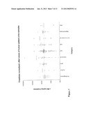 METHODS FOR DIAGNOSING AND MONITORING THE PROGRESSION OF CANCER diagram and image